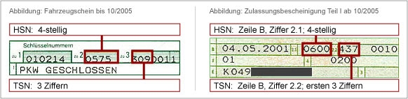 oder 3 Buchstaben bei der TSN